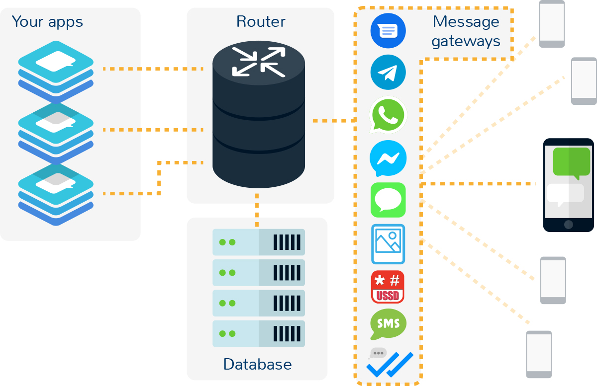 System overview diagram for NCL's Provato Gateway service.